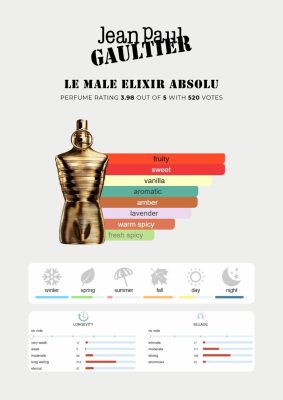 Jean Paul Gaultier Le Male Elixir Absolu Parfum